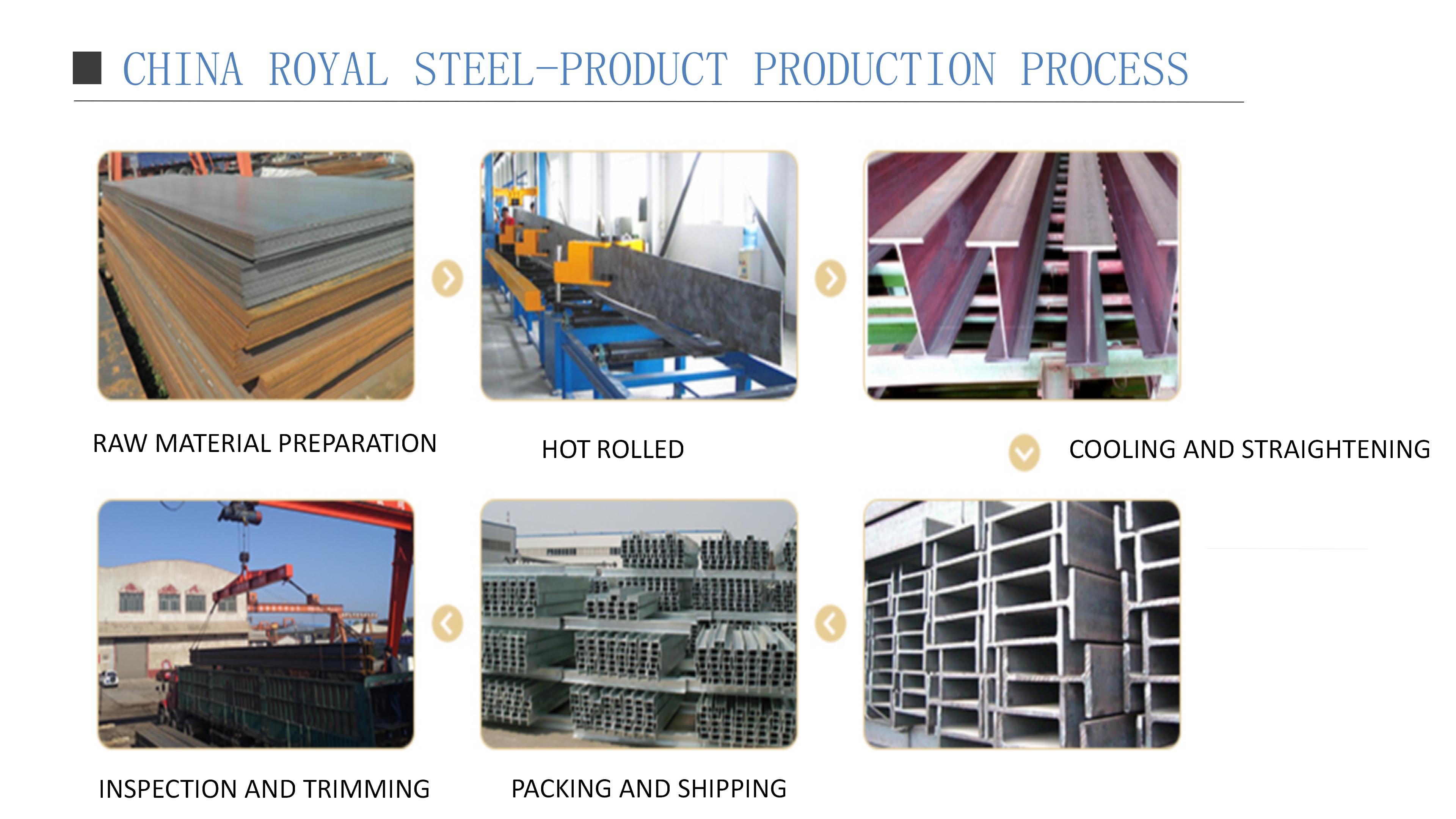 ASTM H-Shaped Steel